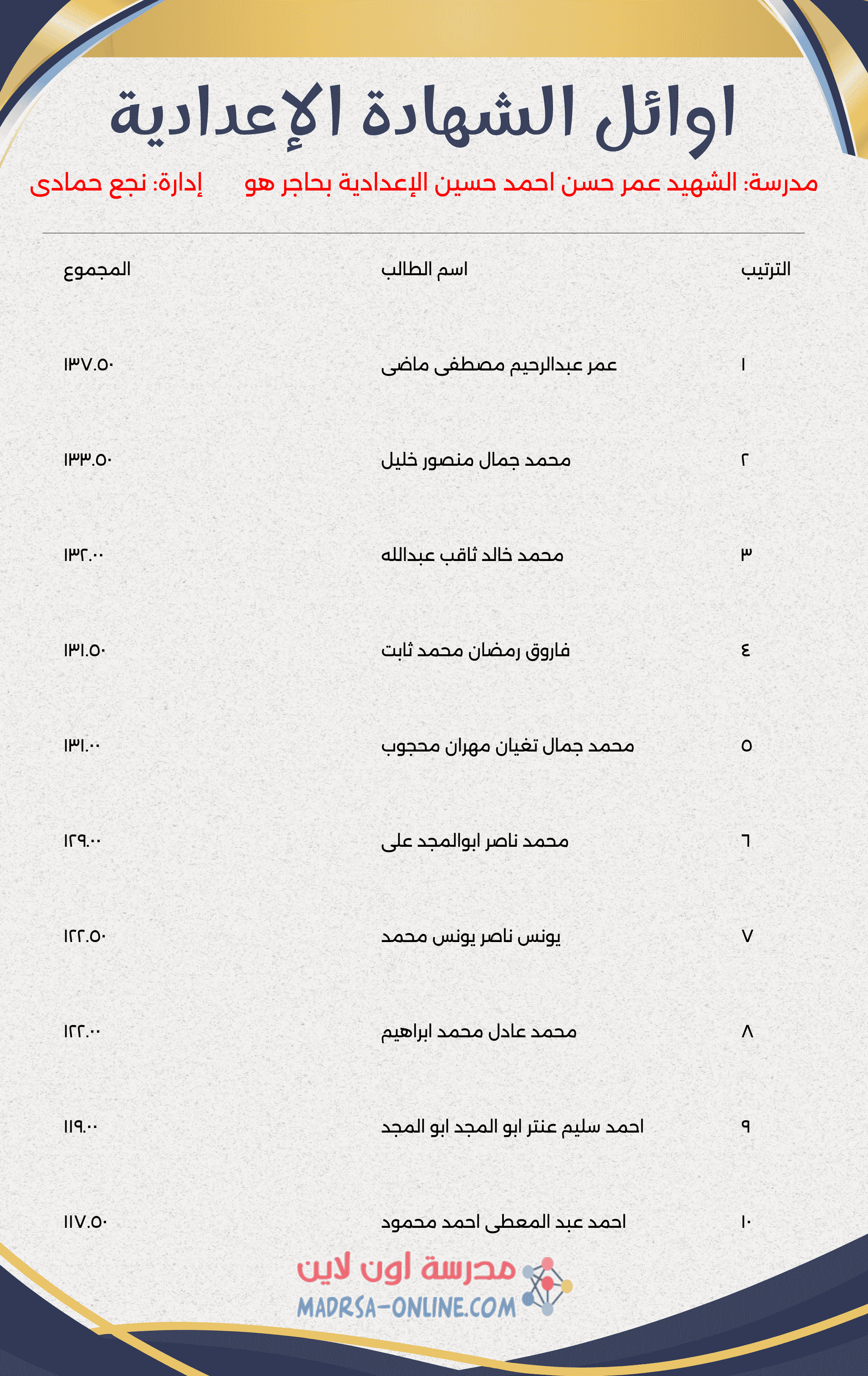 Top Students Certificate